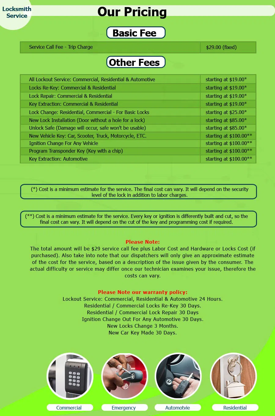 Fremont Locksmith, Fremont, CA 510-214-1092